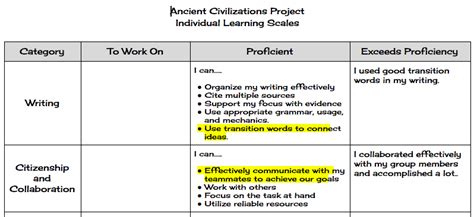 3 examples of a personalized learning plan (PLP) template.
